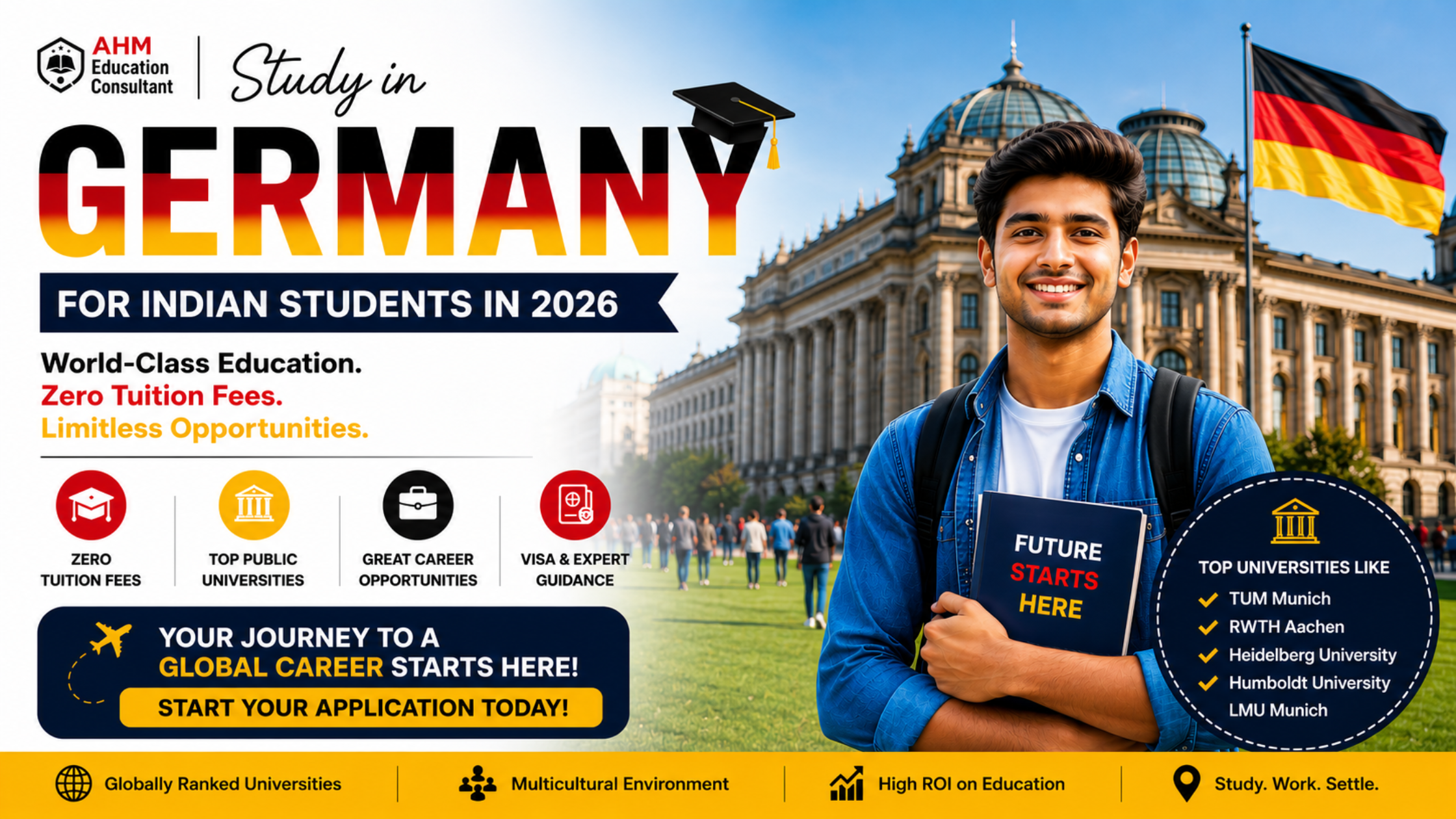 Study in Europe: Best Countries to Study in Europe for Indian Students ...